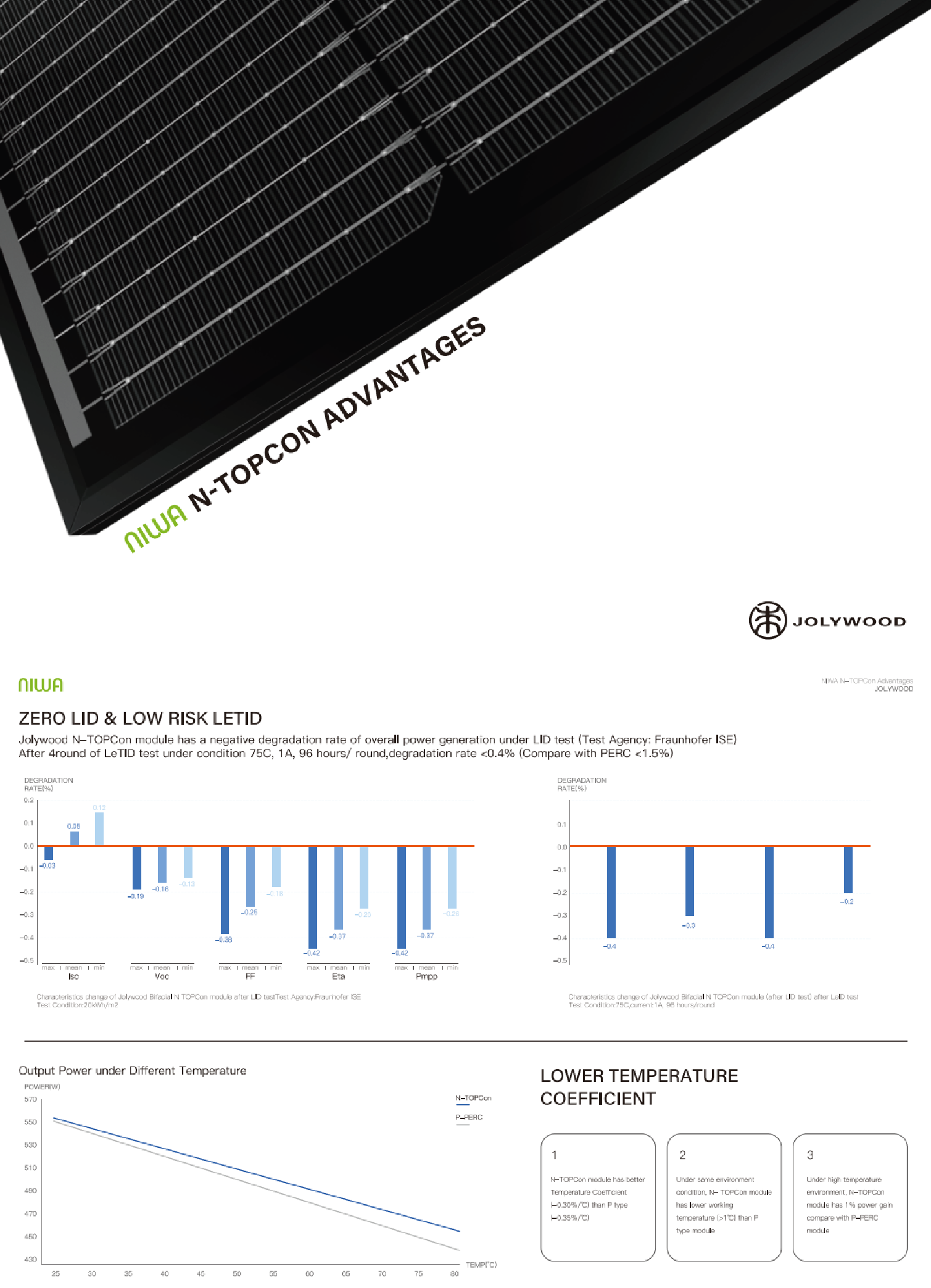 Bifacial